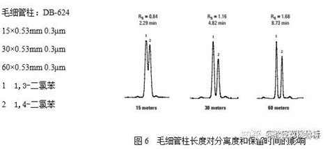 柱水|气相毛细管柱到底能不能进水呢？